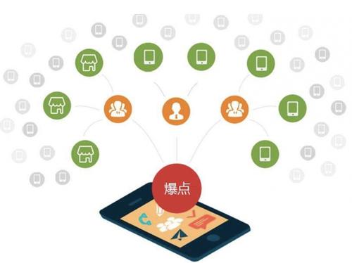双台子为什么越来越多的企业通过软文营销来引流